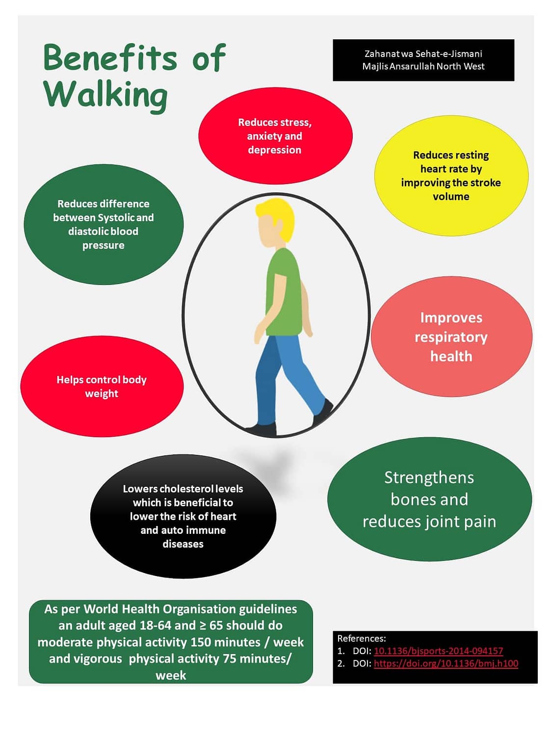 Walking-North West-Poster