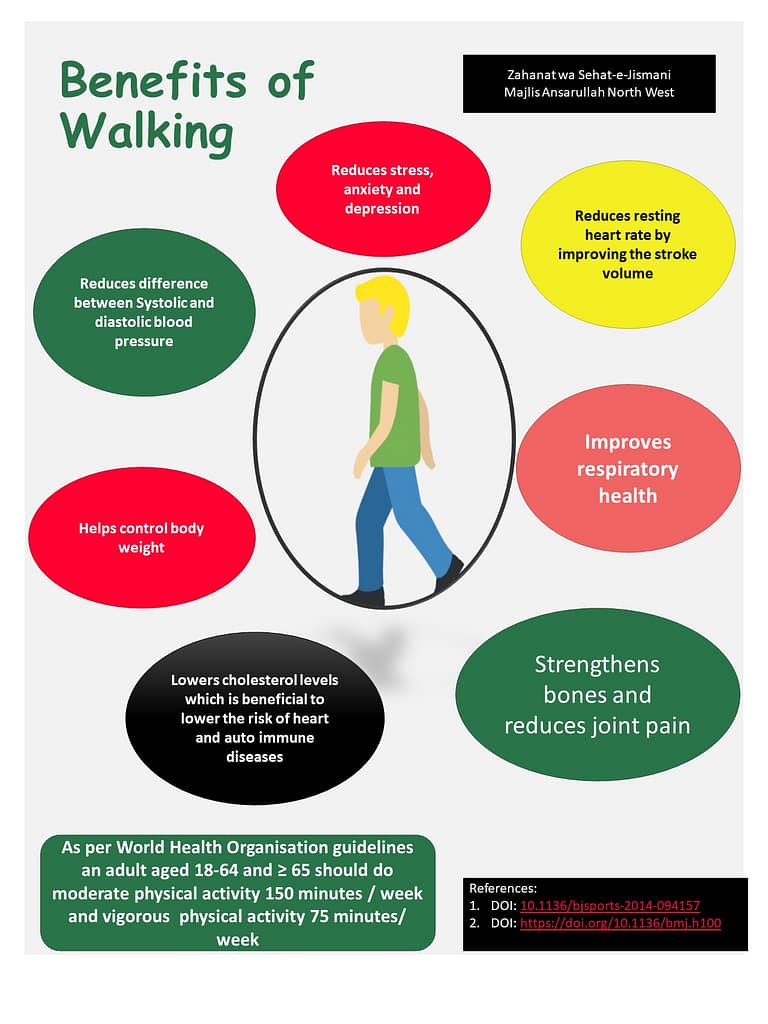Walking-North-West-Poster